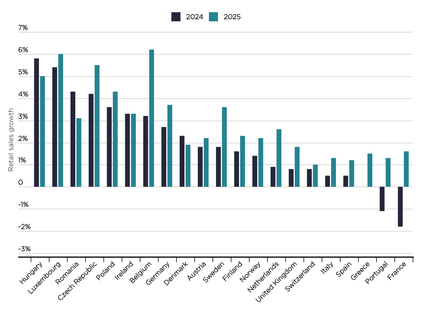 A graph of different countries/regions

Description automatically generated with medium confidence